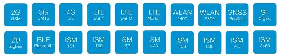 Chart - Siretta Antennas